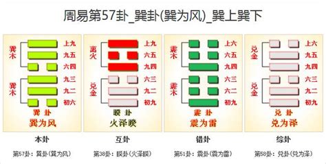 巽為風事業|57. 巽卦 (巽為風) 